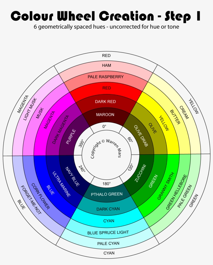 Martian Colour Wheel Evolution Step Color Wheel Hues Free