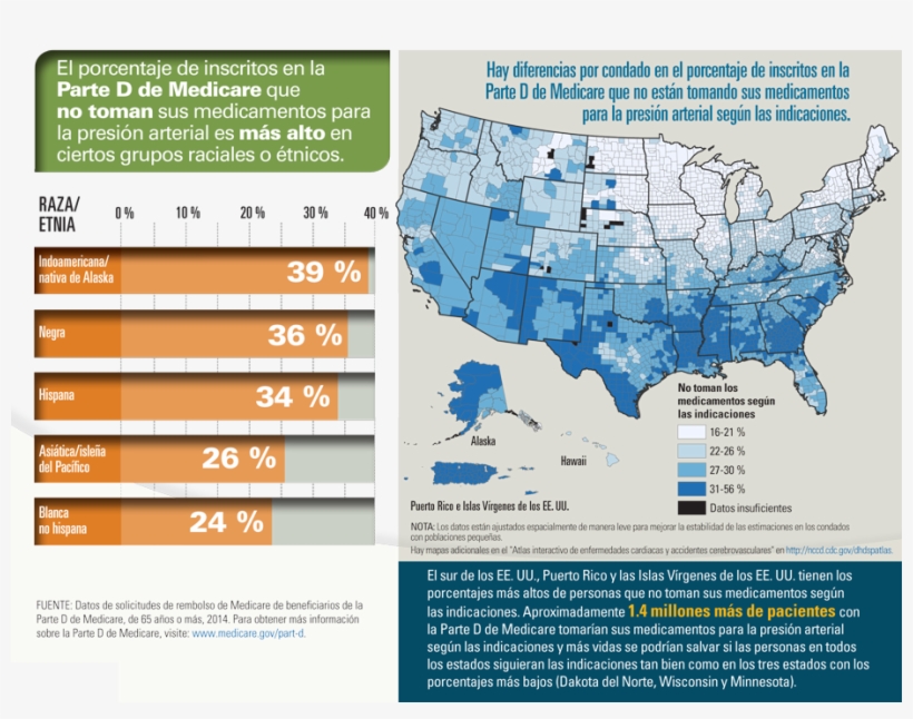 El Porcentaje De Inscritos En La Parte D De Medicare Race Blood