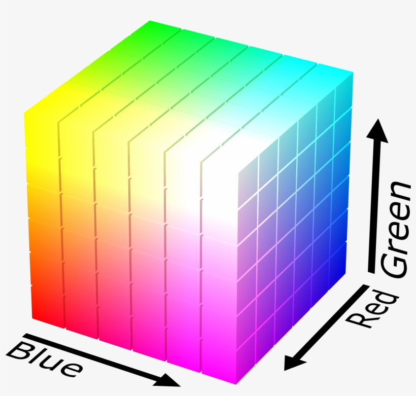 Rgb Color Solid Cube - Rgb And Hsv Color Space, transparent png #13026