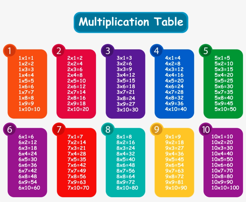 Full Size Printable Free Printable Poster Printable Multiplication Printable Multiplication