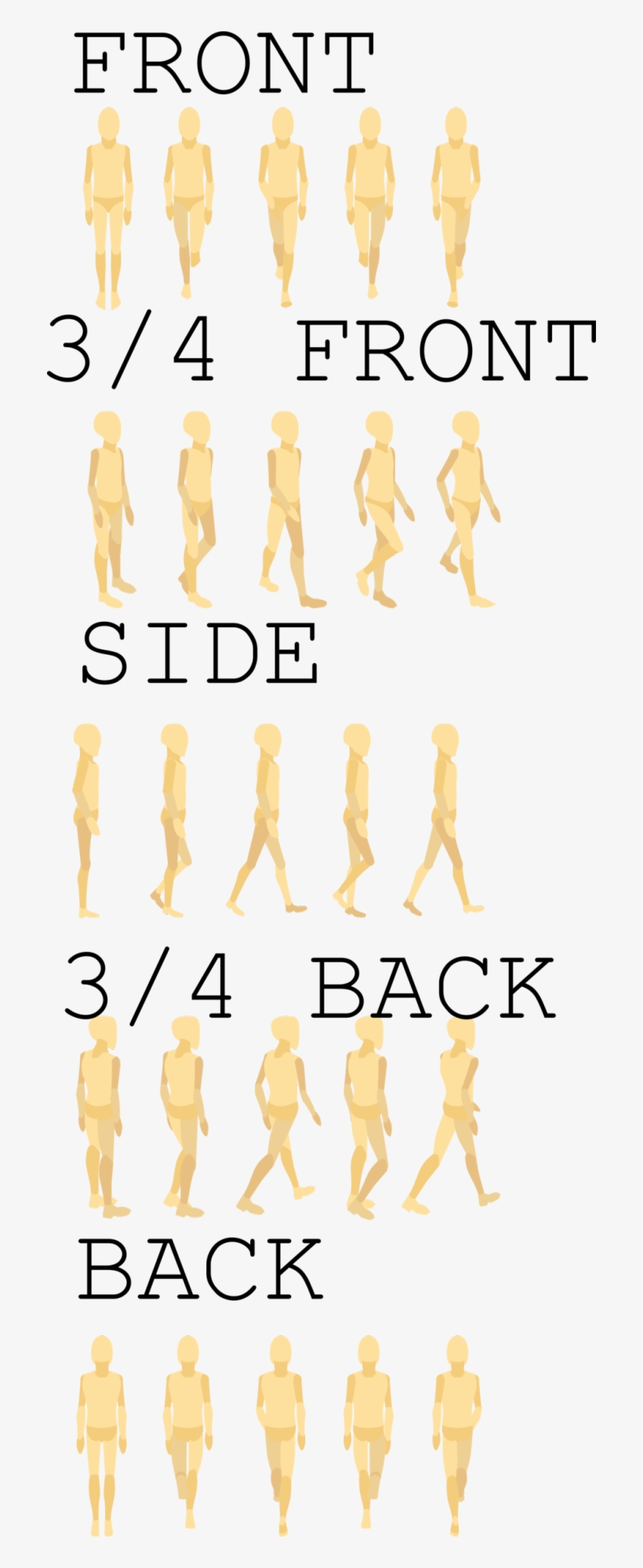 Walk Cycle 3 4 View - Free Transparent PNG Download - PNGkey