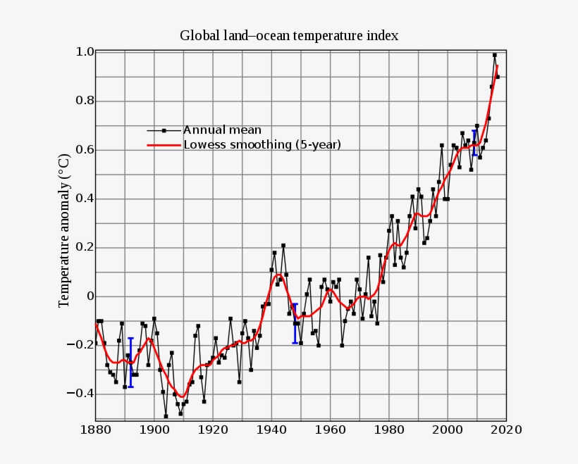 The Black Line Is The Global Annual Mean And The Red - Global Temperature Change 2016, transparent png #1459229