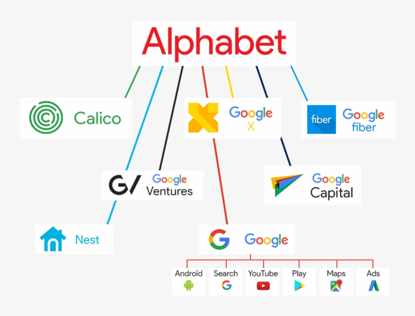 Filiales D'alphabet - Google Logo - Free Transparent PNG Download - PNGkey