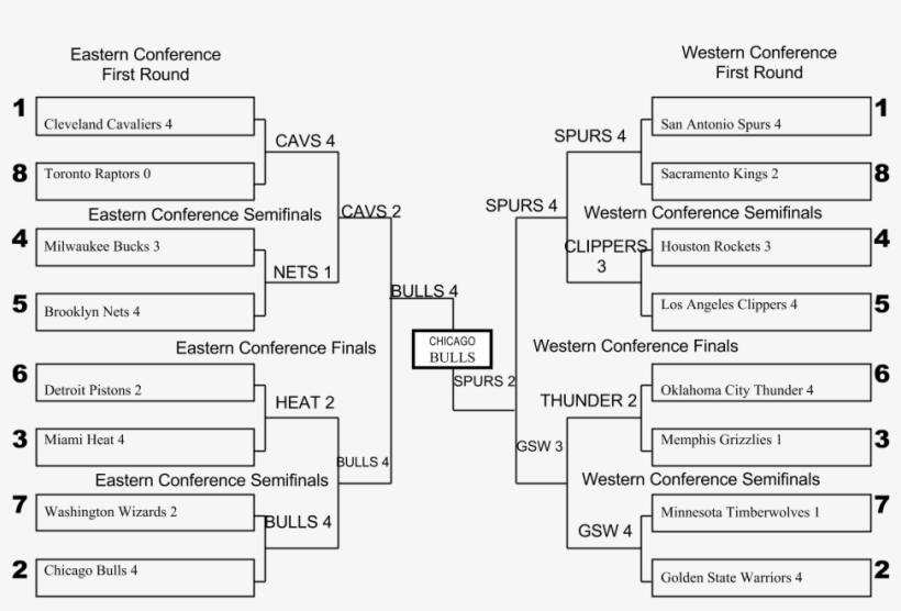 2016 Nba Playoff Bracket Nba Playoff Bracket Predictions 2016 Free