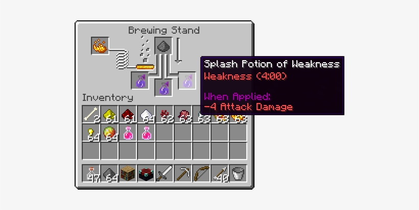 Splash Potion Weakness - Minecraft - Free Transparent PNG ...