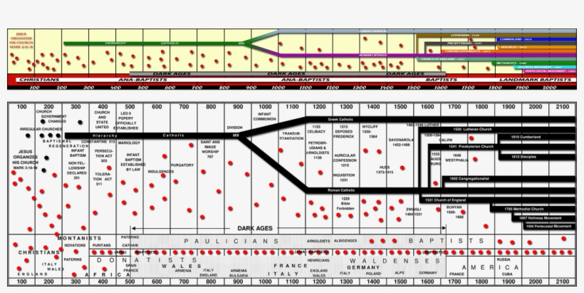 Picture - Trail Of Blood By Dr Jm Carroll - Free Transparent Png 