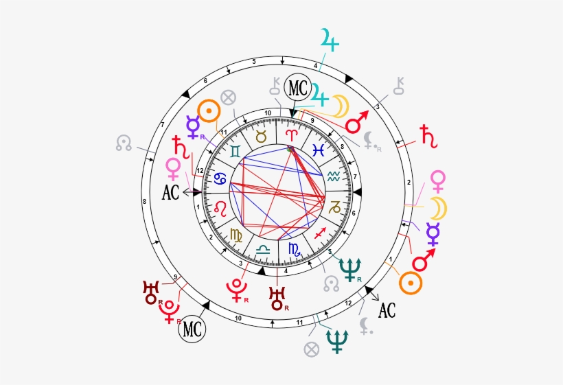 Synastry Chart For Angelina Jolie And Brad Pitt - Twin Flame Composite