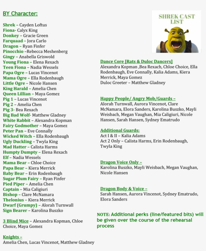 Shrek Characters