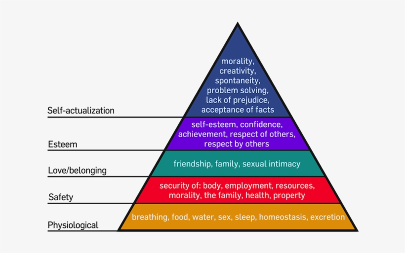 640px-maslow's Hierarchy Of Needs - Maslow's Needs - Free Transparent ...