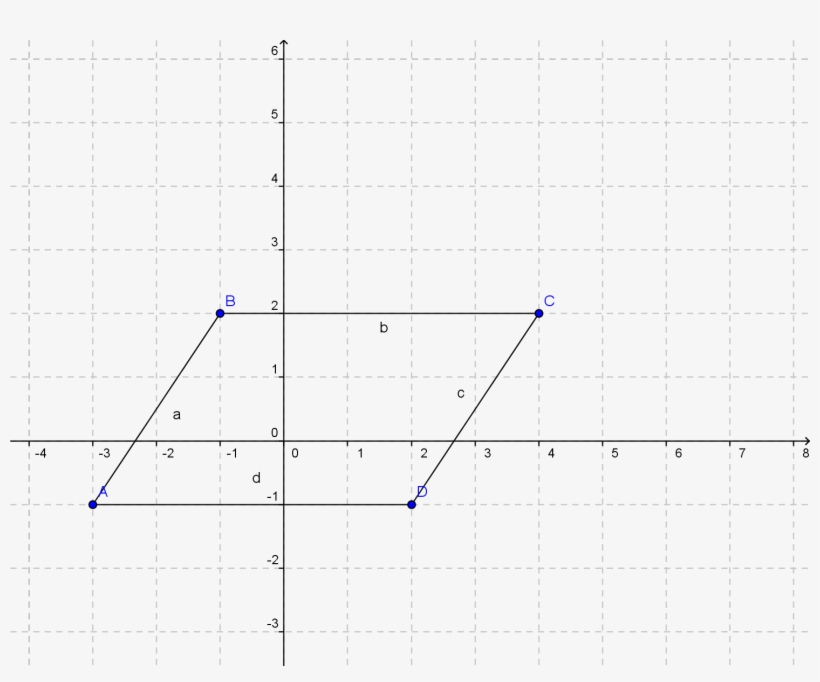This Quadrilateral Is A Parallelogram - Diagram, transparent png #1830423