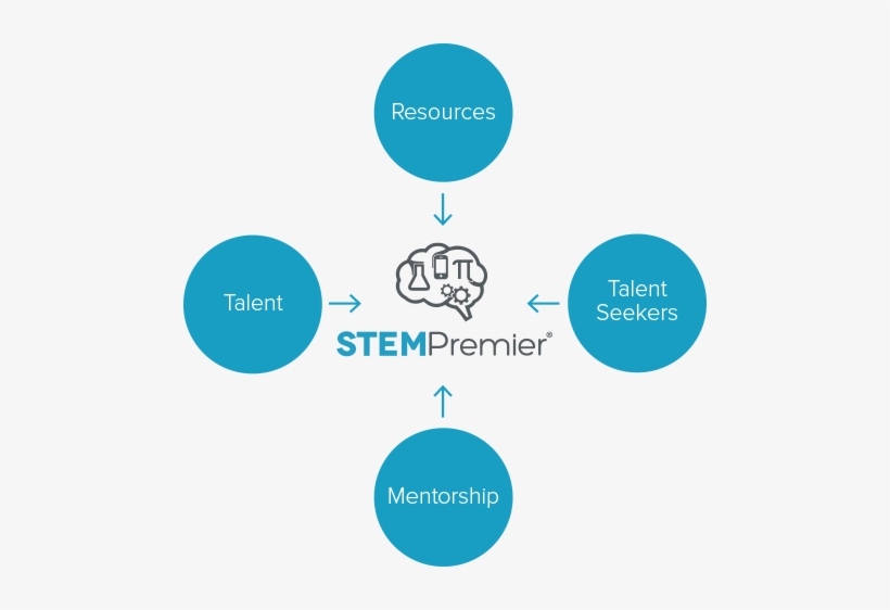 Gfx Aboutstem Stem Premier Free Transparent Png Download Pngkey - sith group gfx roblox free transparent png download pngkey