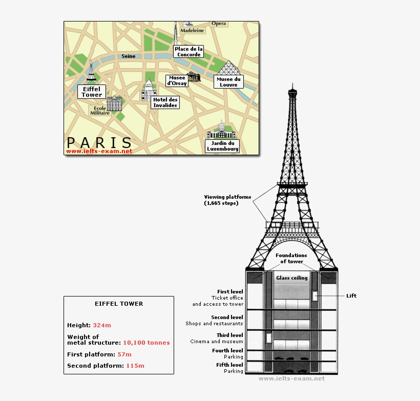 Ielts Writing Task - Ielts Task 1 Eiffel Tower, transparent png #196982