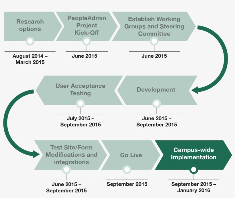 Project Timeline - Faculty - Free Transparent PNG Download - PNGkey