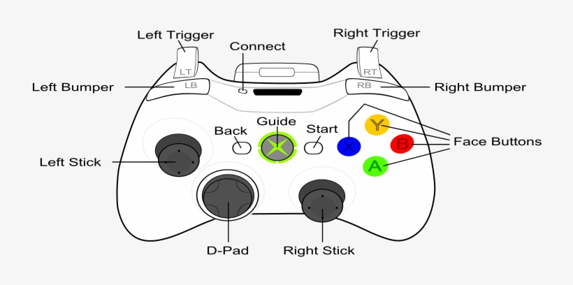 rs on xbox controller
