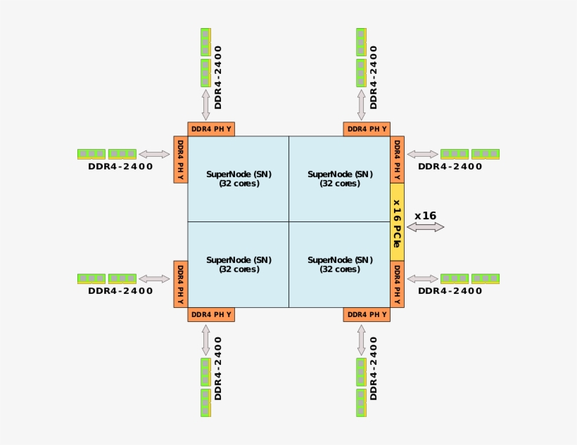 Matrix-2000 - Svg - Diagram - Free Transparent PNG Download - PNGkey