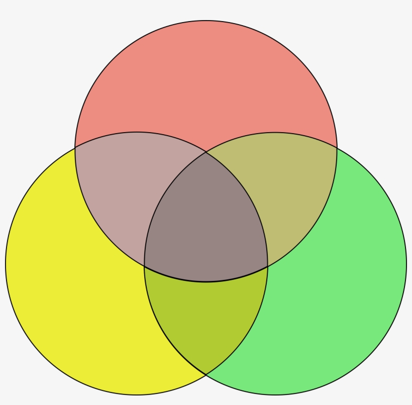 How To Create A Venn Diagram In Tableau Software Colorful Blank Venn 