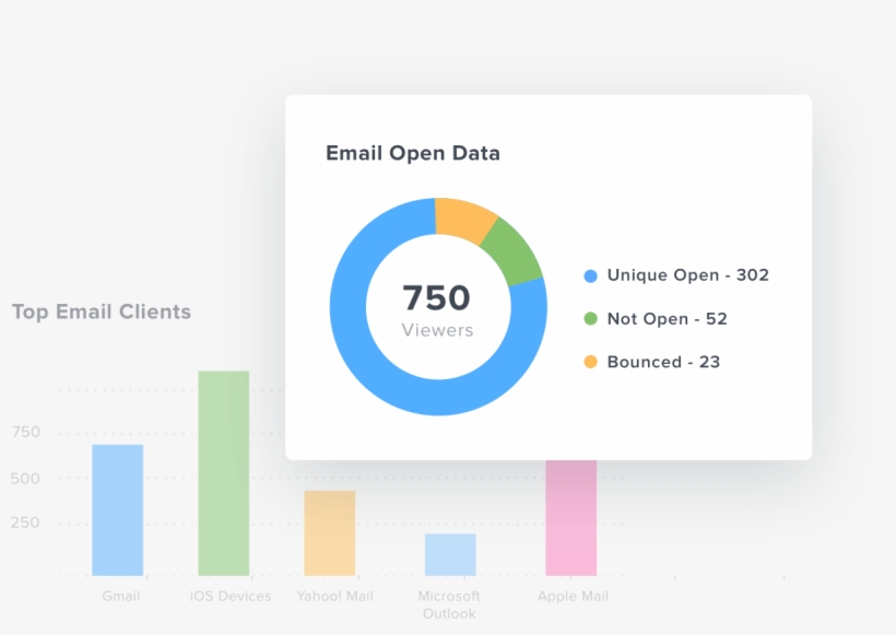 Pie Chart Of Email Open Rate For Mailchimp Campaigns - Circle - Free ...