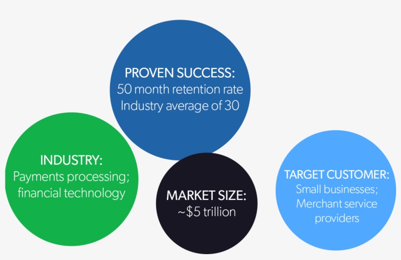 Easy To Use Platform Tidal Will Enhance And Simplify - Circle - Free ...