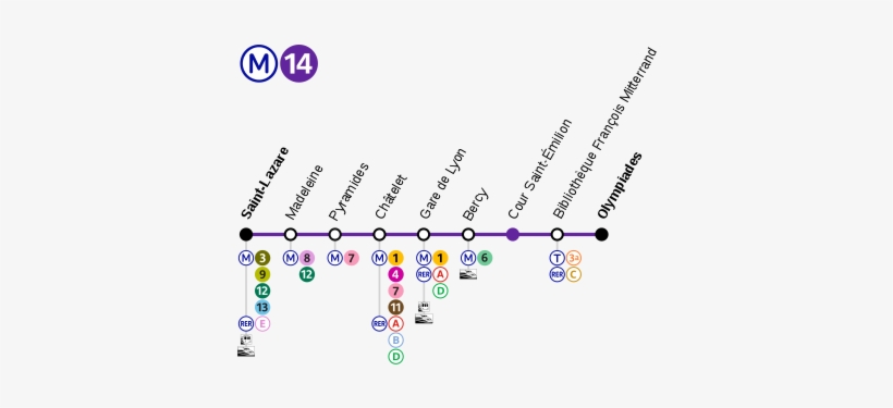 Map Of Paris Métro Line - Paris Métro Line 14 - Free Transparent PNG ...