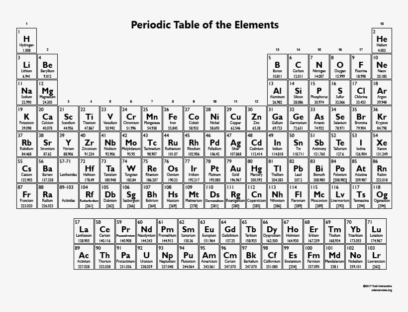 printable periodic table of the elements periodic table of elements b