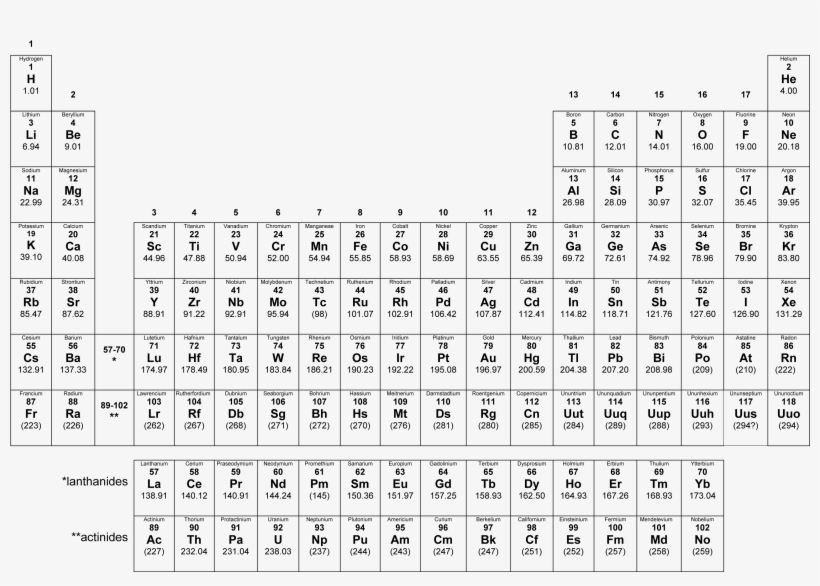 Periodic Table - Normal Charge Periodic Table - Free Transparent PNG ...