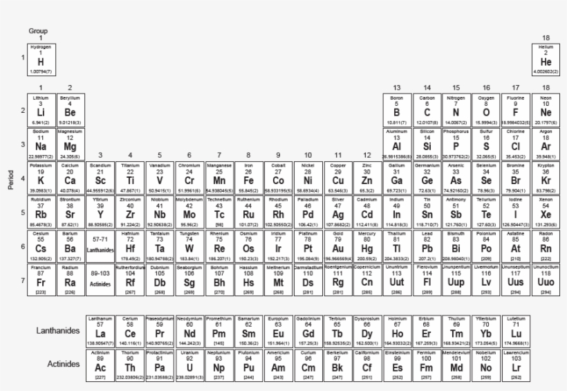 printable full page periodic table with elements chemistry level 2