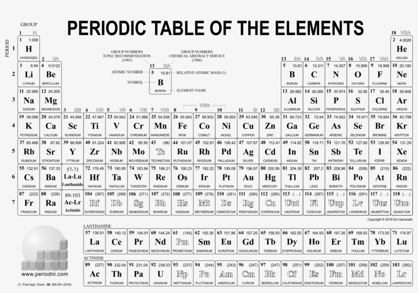 periodic table of elements pdf black and white brokeasshome updated