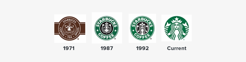 Starbucks Logo Png Transparent Awesome Graphic Library - Did Starbucks Change Their Logo, transparent png #249628