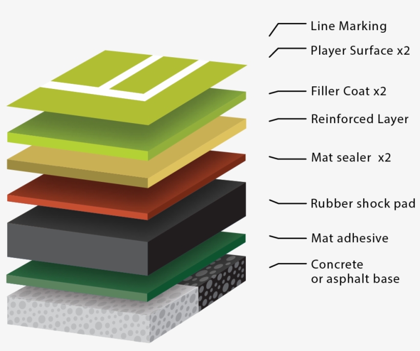 Cricket Wicket Brochure - Cricket Pitch Layers - Free Transparent PNG ...