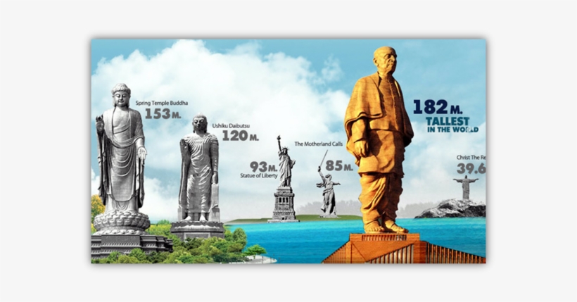 remembering the sardar statue of unity free transparent png download pngkey remembering the sardar statue of