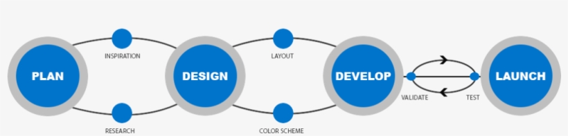 Balanita Web App Steps Web Application Development Process Free Transparent Png Download Pngkey