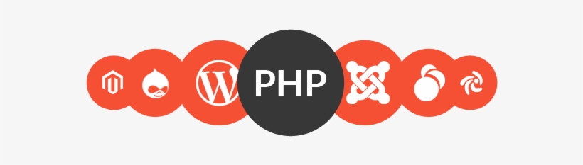 Php Development - Php Training, transparent png #2582581