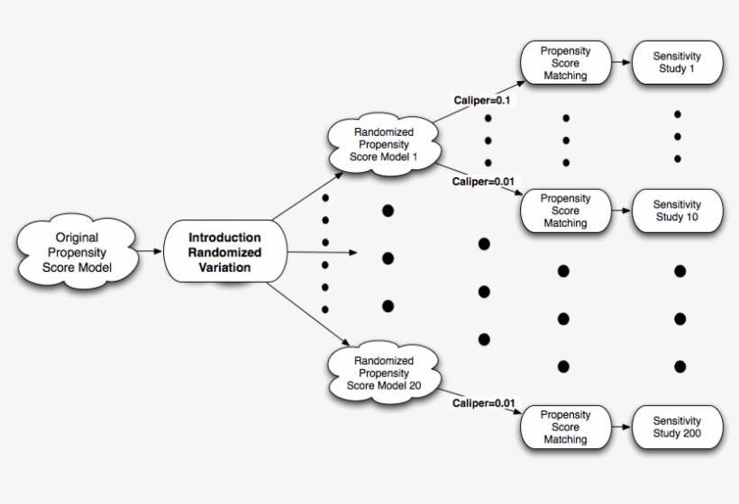 Sensitivity Design - Diagram - Free Transparent Png Download - Pngkey