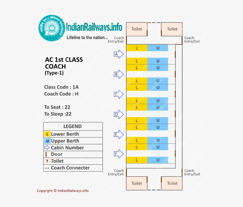 First Class Ac Seat Map - Indian Railways - Free Transparent PNG ...