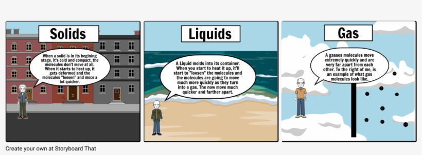 Solids,liquids,gas - Examples Of Liquid Turning Into Gas - Free ...