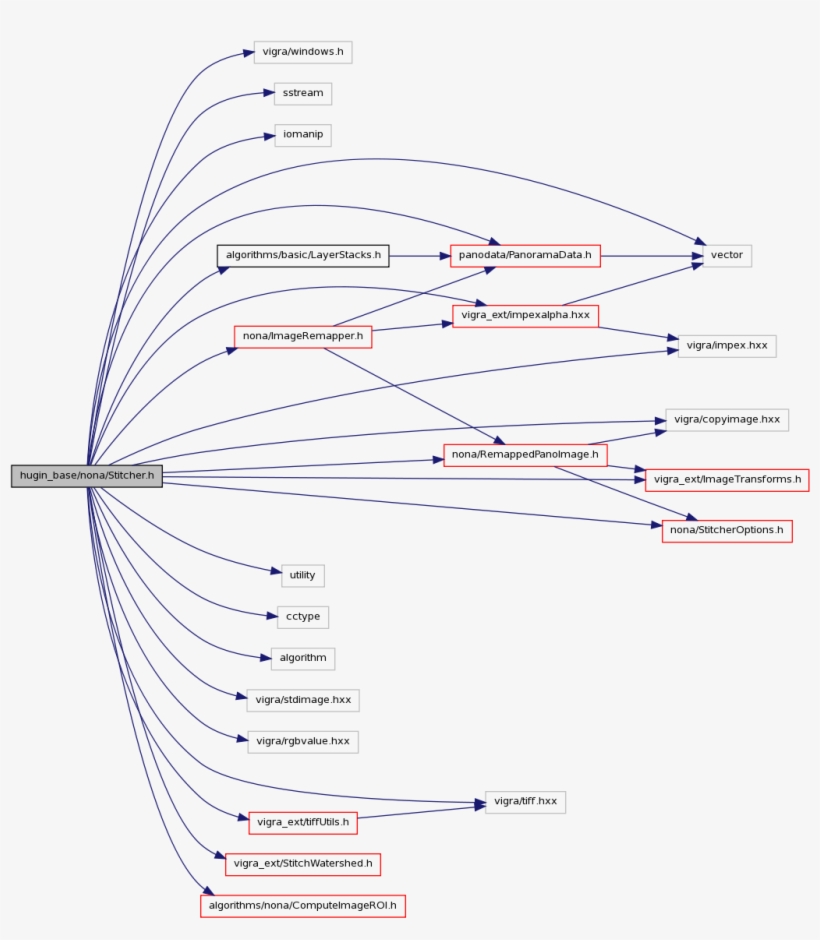 Include Dependency Graph For Stitcher - Reference, transparent png #2671908