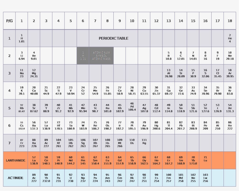 Periodic Table - Free Transparent PNG Download - PNGkey