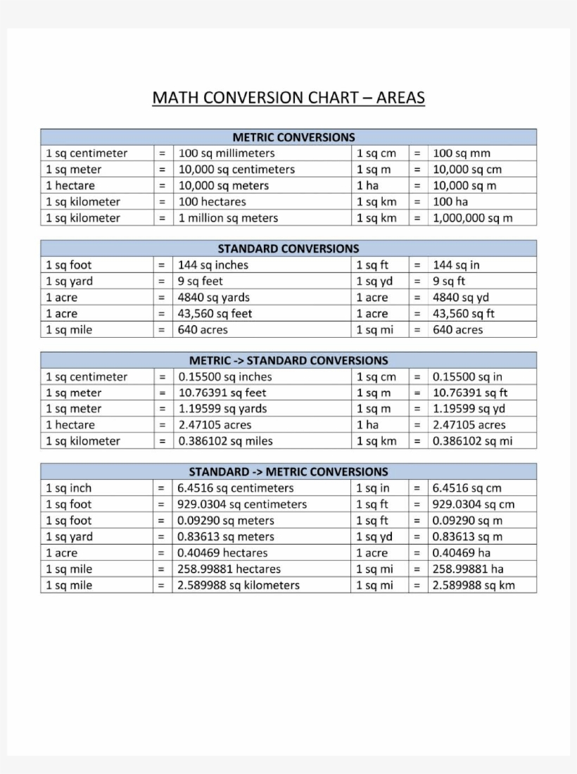 Conversion Sheet For Math Free Transparent Png Download Pngkey