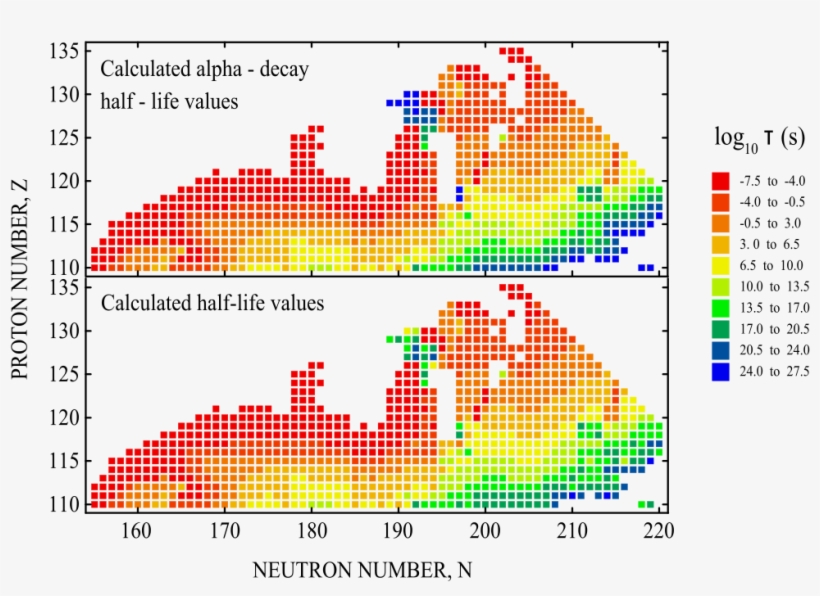 half-life-graph-diagram-free-transparent-png-download-pngkey