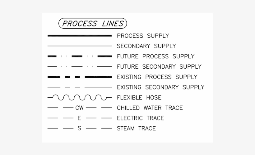 types-of-lines-in-autocad