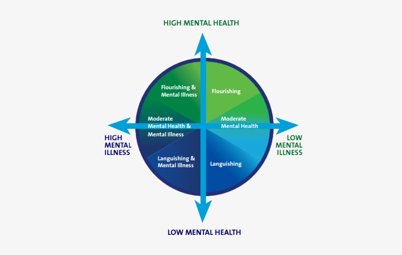 if-the-flourishing-continuum-corey-keyes-mental-health-continuum