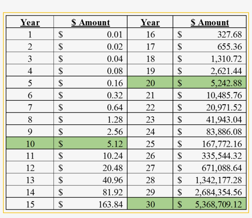 Effect Of Compounding Interest - Car - Free Transparent Png Download 