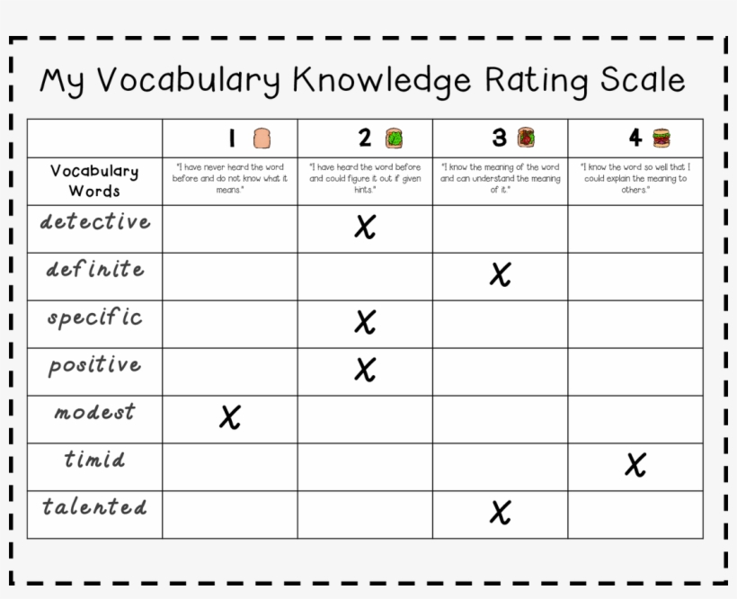 Educational Assessment - Free Transparent PNG Download - PNGkey