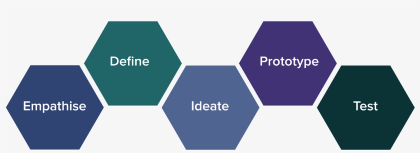 Design Thinking Boxes Square-01 - Design Thinking Stanford University ...