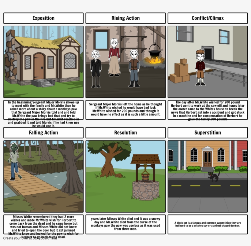 Monkeys Paw - My Marigolds Storyboard - Free Transparent PNG Download ...