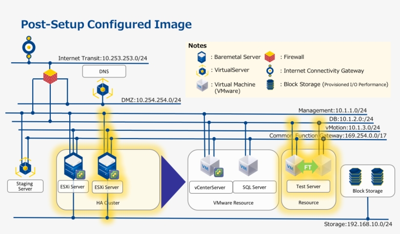 Images Image00000b Vmware Ft 構成 Free Transparent Png Download Pngkey