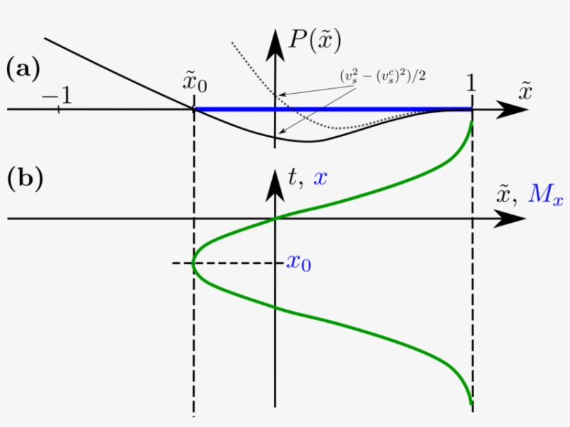 Upper Graph - Diagram - Free Transparent PNG Download - PNGkey