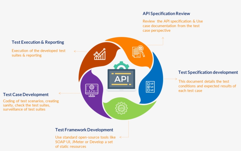 Acceptance - Testing - Portable Network Graphics - Free Transparent PNG ...