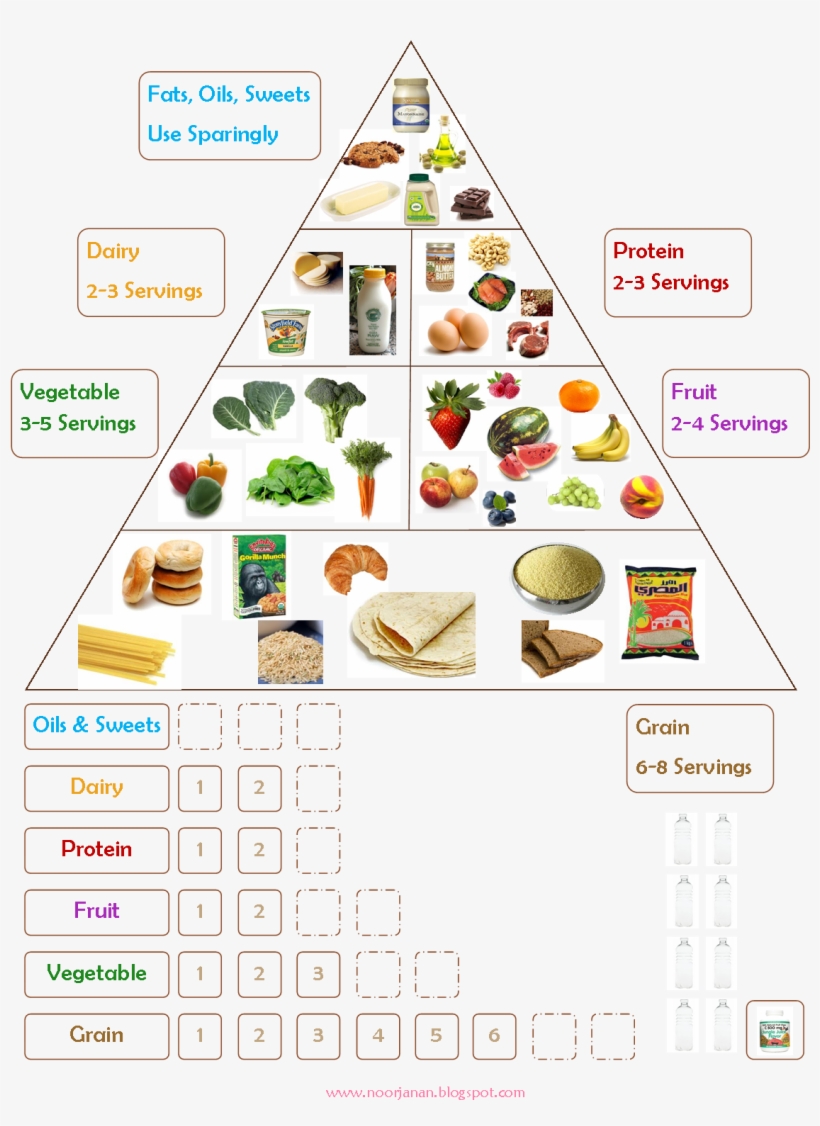 Daily Food Servings Chart A Visual Reference Of Charts Chart Master