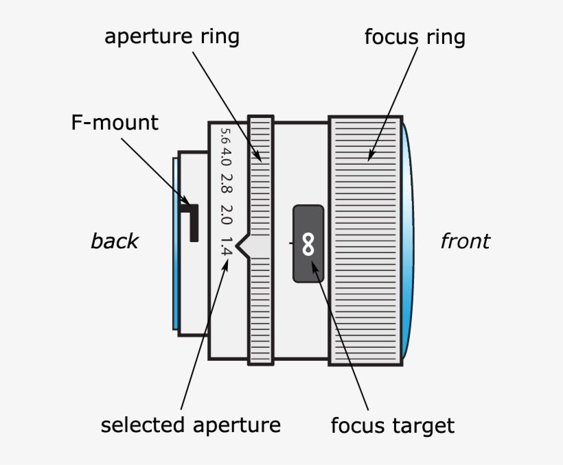 Schematic Of A Camera Lens Camera Lens Schematic Drawing Free